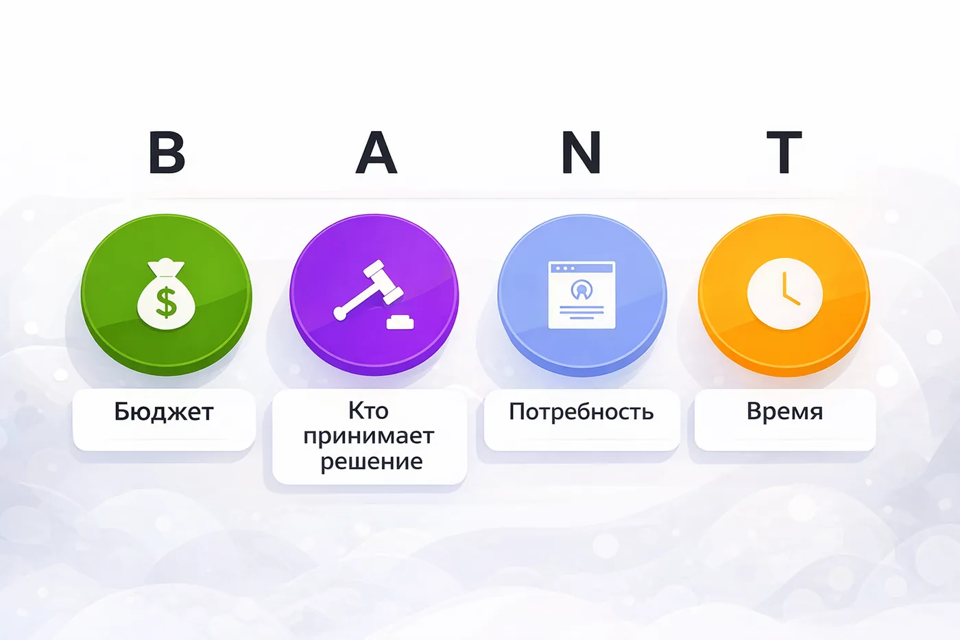 Эффективная квалификация лидов: Как использовать BANT-систему для повышения продаж